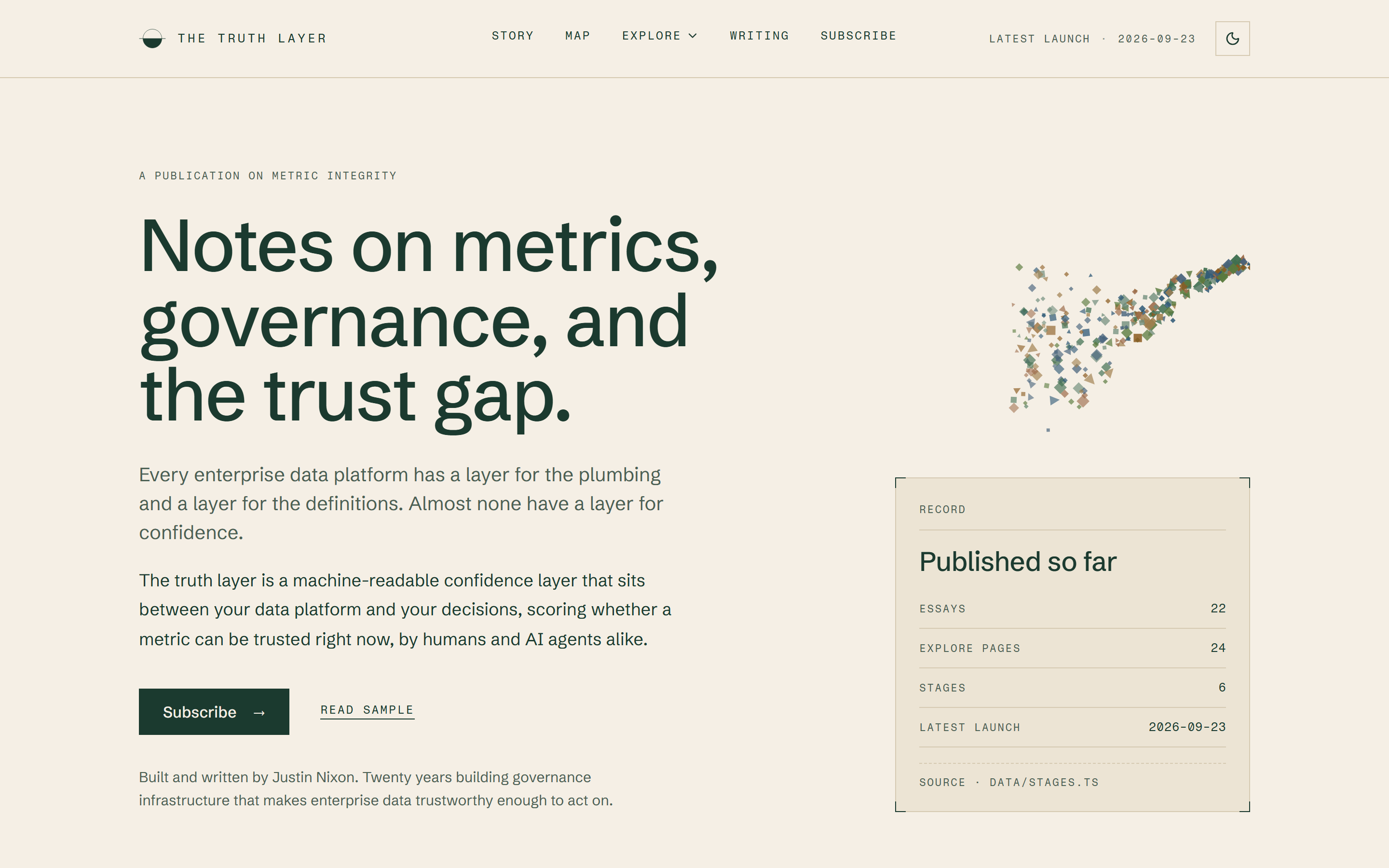 Cream web page headed Notes on metrics, governance, and the trust gap, with a Subscribe button, a scatter of small coloured shapes, and a panel titled Published so far listing essays, explore pages, stages and the latest launch date.