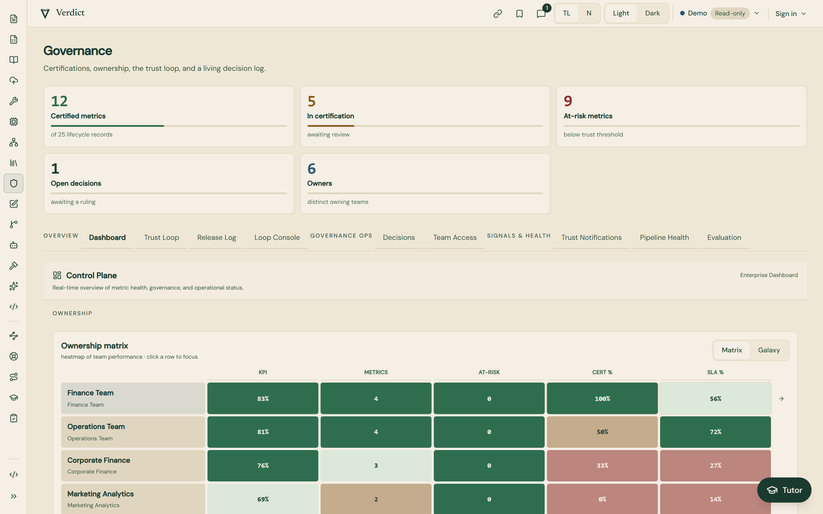 Verdict Governance page with five stat cards for certified, in certification, at risk, open decisions and owners, a row of tabs including Trust Loop and Loop Console, and an ownership matrix heatmap with green, tan and red cells per team.