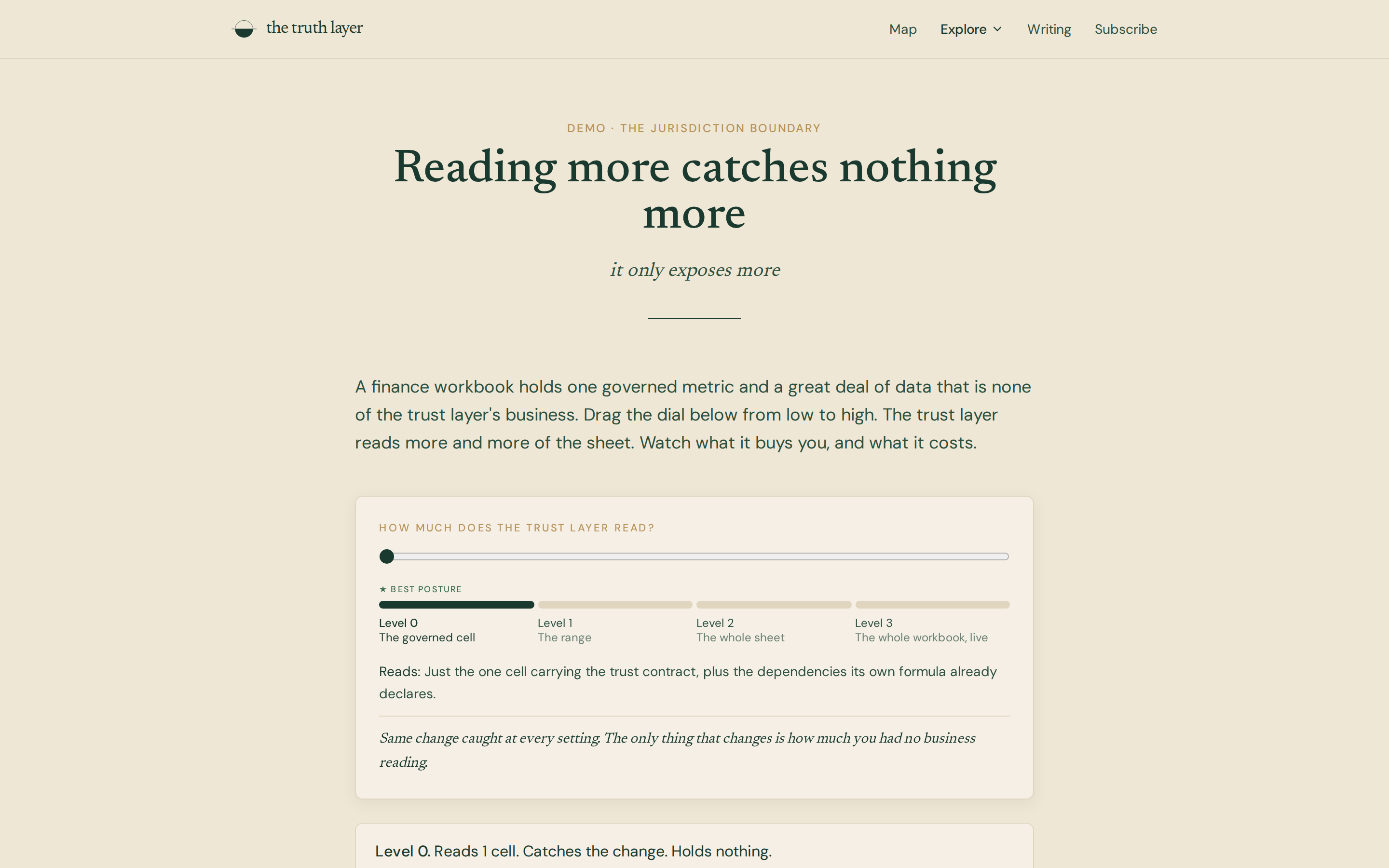 Light cream web page titled Reading more catches nothing more, with a slider labelled How much does the trust layer read and four levels from the governed cell to the whole workbook.
