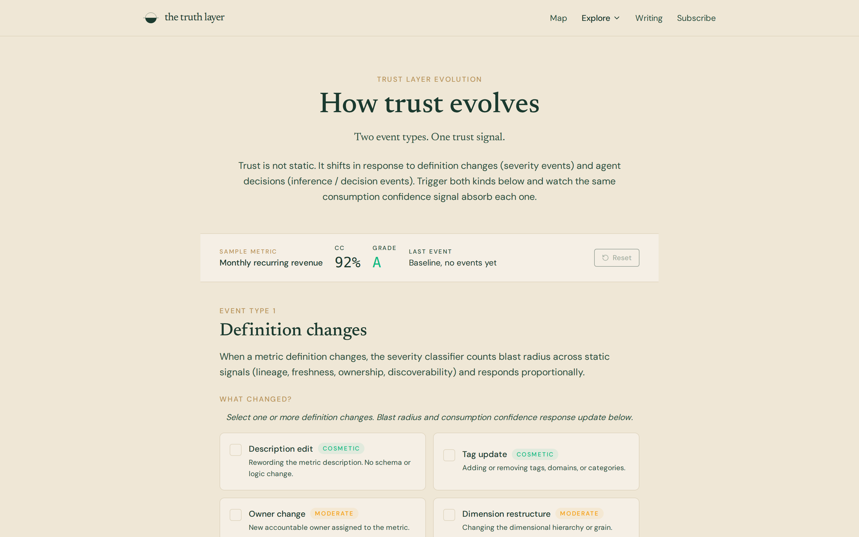 Web page titled How trust evolves with a sample metric strip reading Monthly recurring revenue, CC 92 percent, grade A, and a grid of definition-change checkboxes.