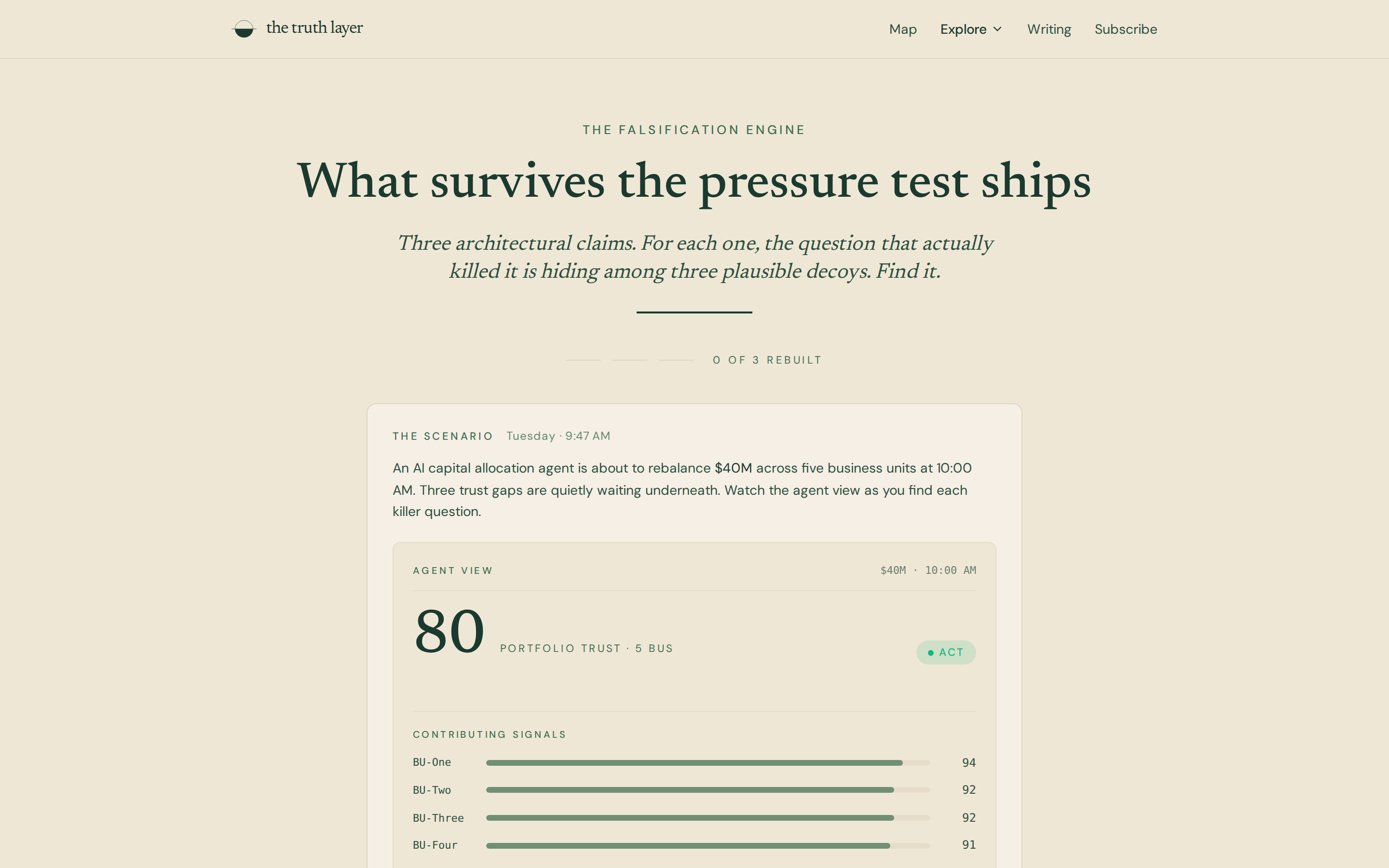 Web page titled What survives the pressure test ships, a scenario card about a capital allocation agent and an agent view panel showing 80 portfolio trust with five business unit bars.