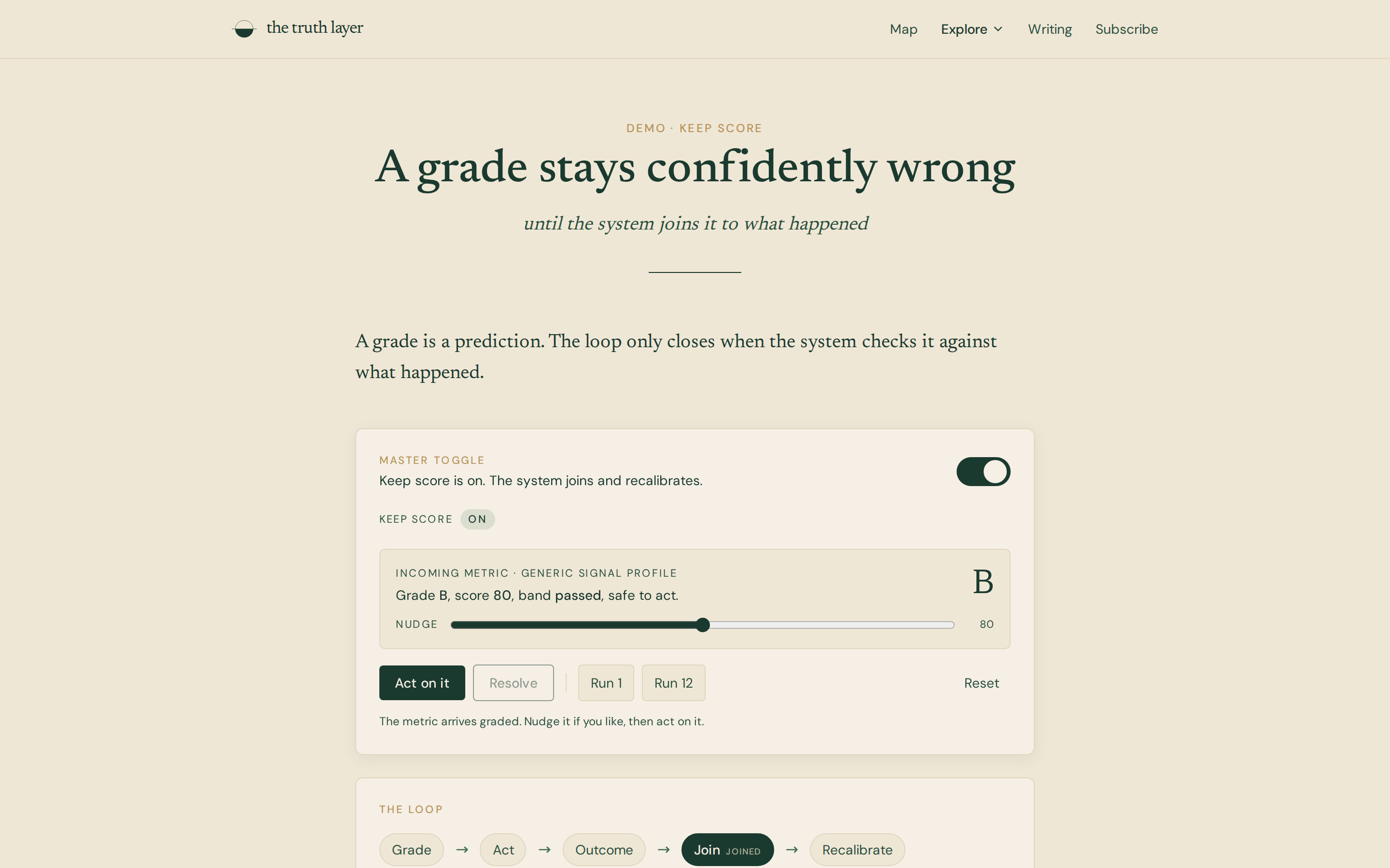 Web page titled A grade stays confidently wrong, with a master toggle Keep score is on, an incoming metric panel graded B at 80, and a loop of Grade, Act, Outcome, Join, Recalibrate.
