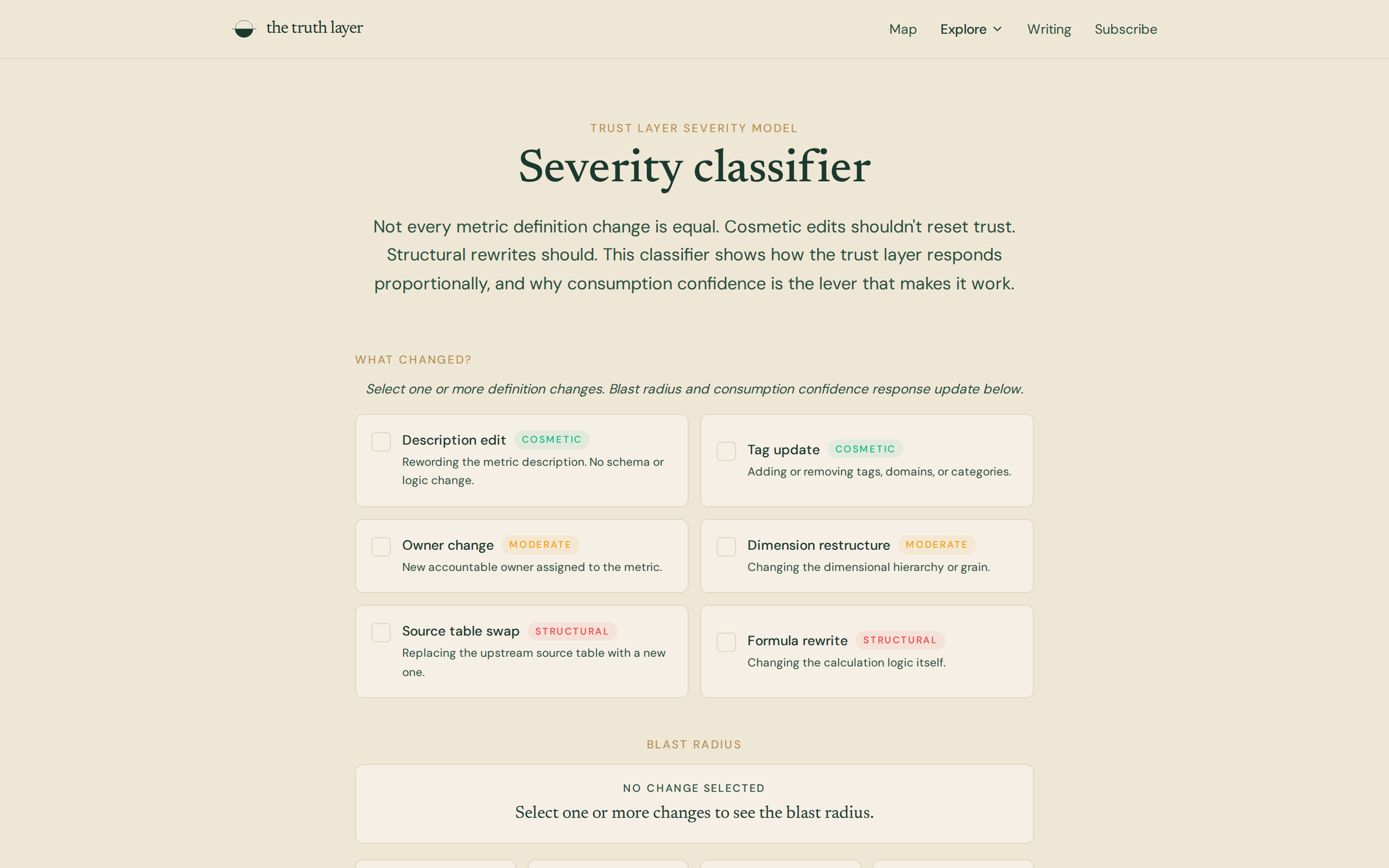 Web page titled Severity classifier with six change cards tagged Cosmetic, Moderate or Structural and an empty Blast radius panel.