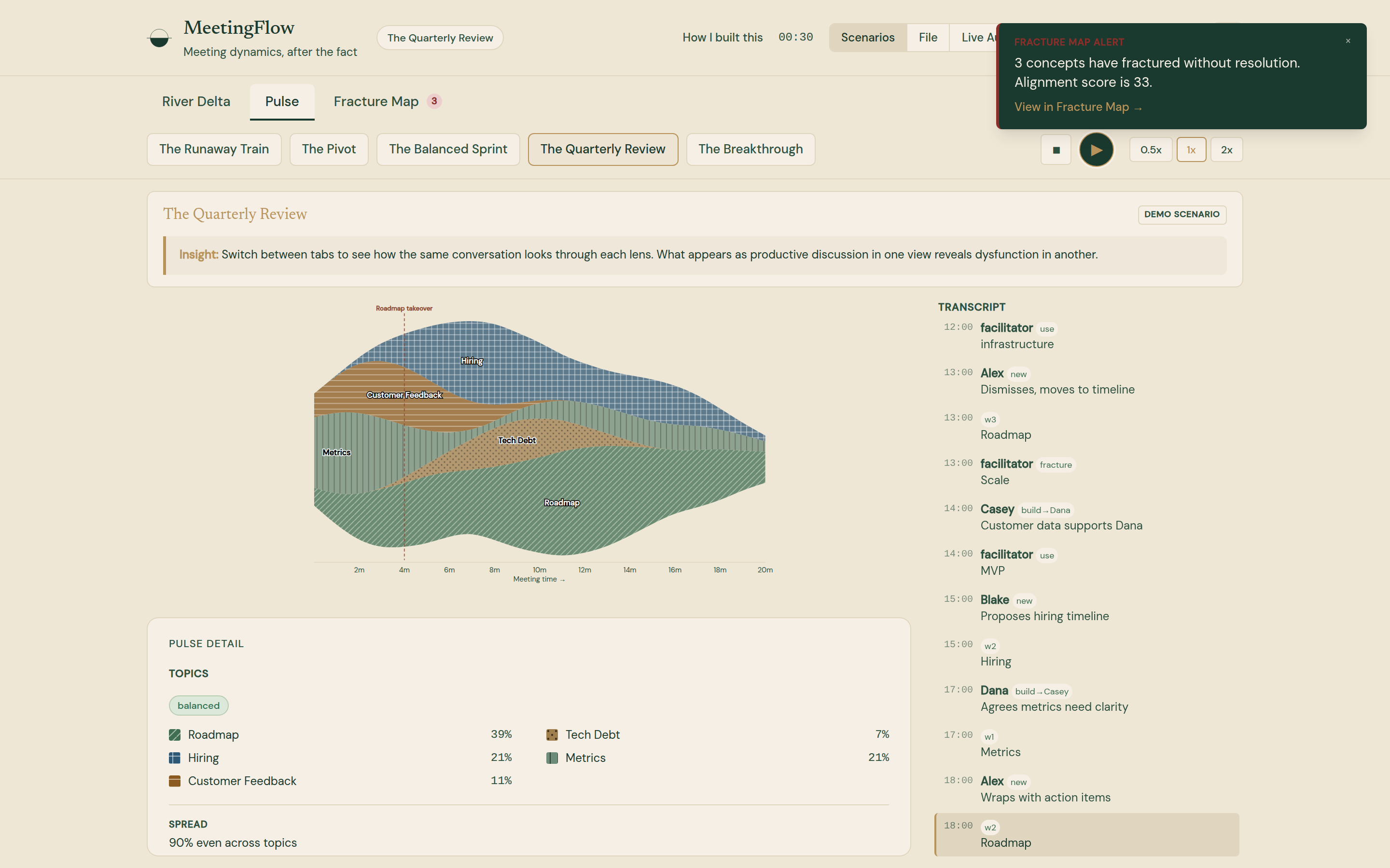 Streamgraph with five hatched bands labelled Hiring, Customer Feedback, Metrics, Tech Debt and Roadmap, a dashed marker Roadmap takeover, and a Pulse detail panel with topic percentages.